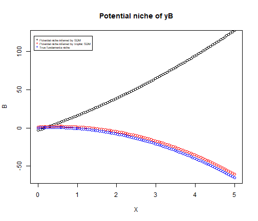 plot of chunk potential