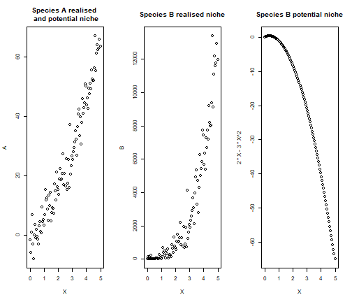 plot of chunk simQuadr