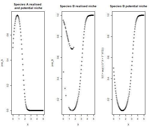 plot of chunk simlogi