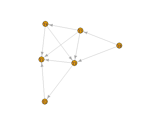 plot of chunk simulate_graph